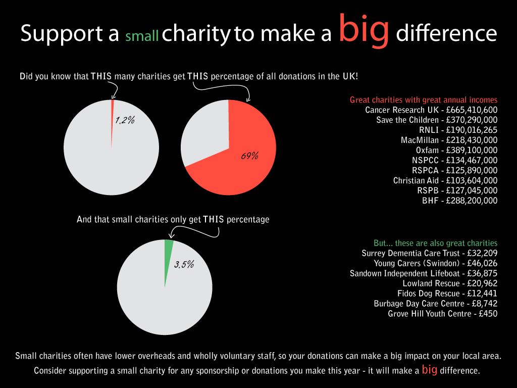 small-charity-big-difference